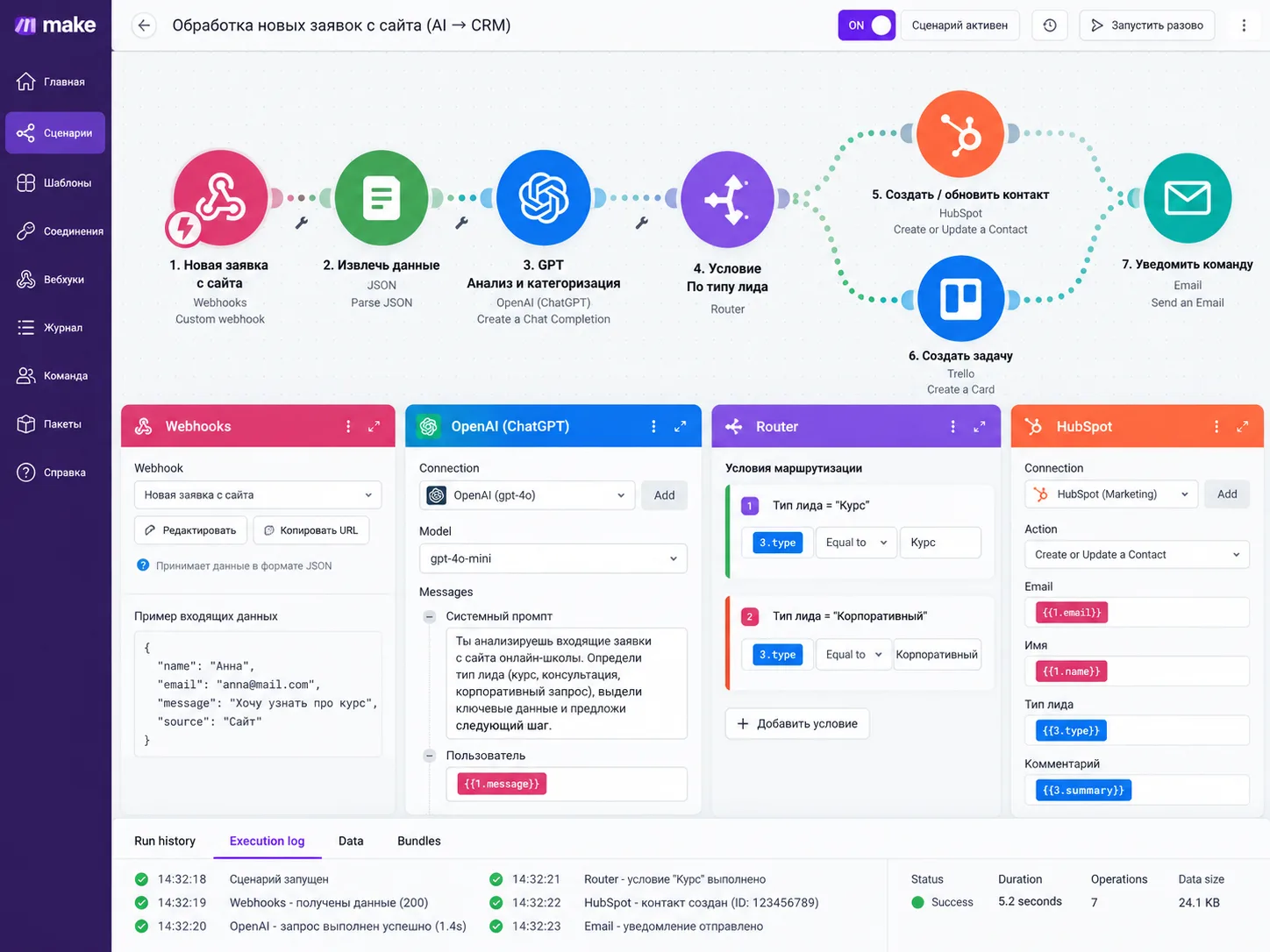 Scénario d’automatisation dans Make : demande depuis le site, analyse dans ChatGPT, fiche dans le CRM et notification à l’équipe